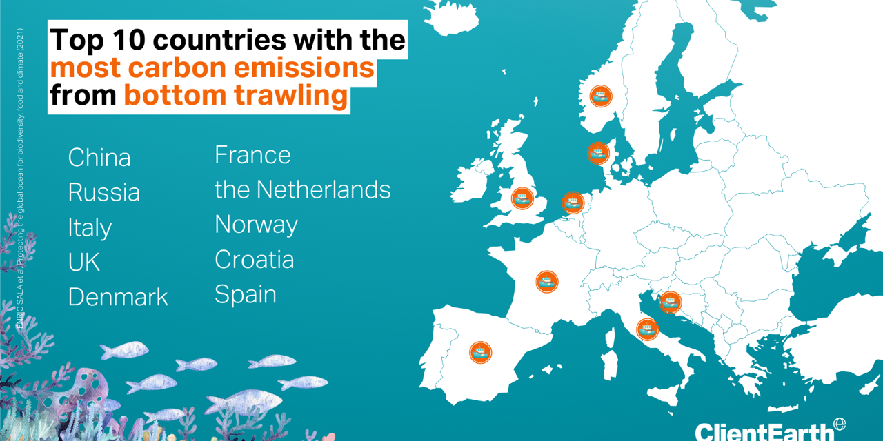 Top 10 countries with the most carbon emissions from bottom trawling are: China, Russia, Italy, UK, Denmark, France, The Netherlands, Norway, Croatia, Spain