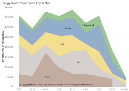China coal pledge: a climate watershed moment? | ClientEarth