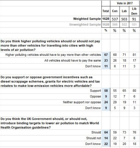 YouGov Survey Questions and Answers