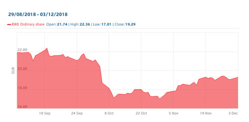 RWE graph
